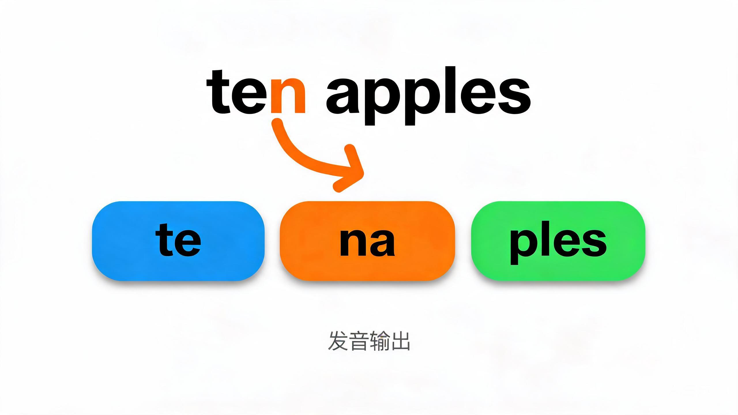 发音连读：ten apples 重组为 te na ples 三个音节